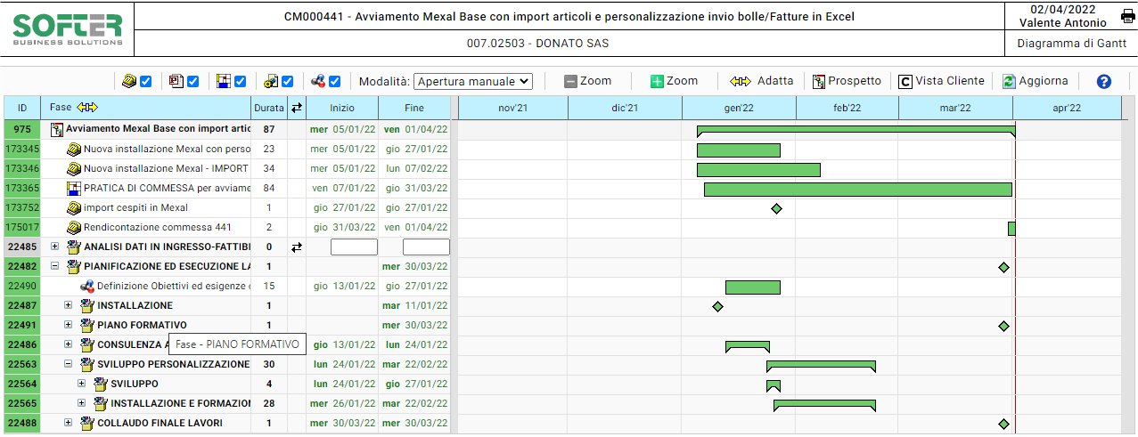 gantt di commessa