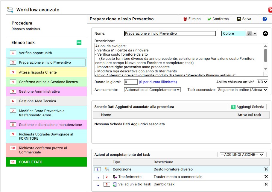 processi e automatismi